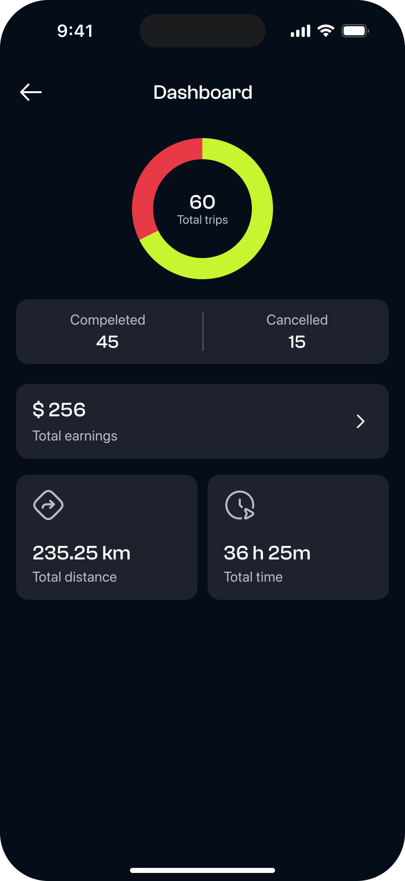 Dashboard