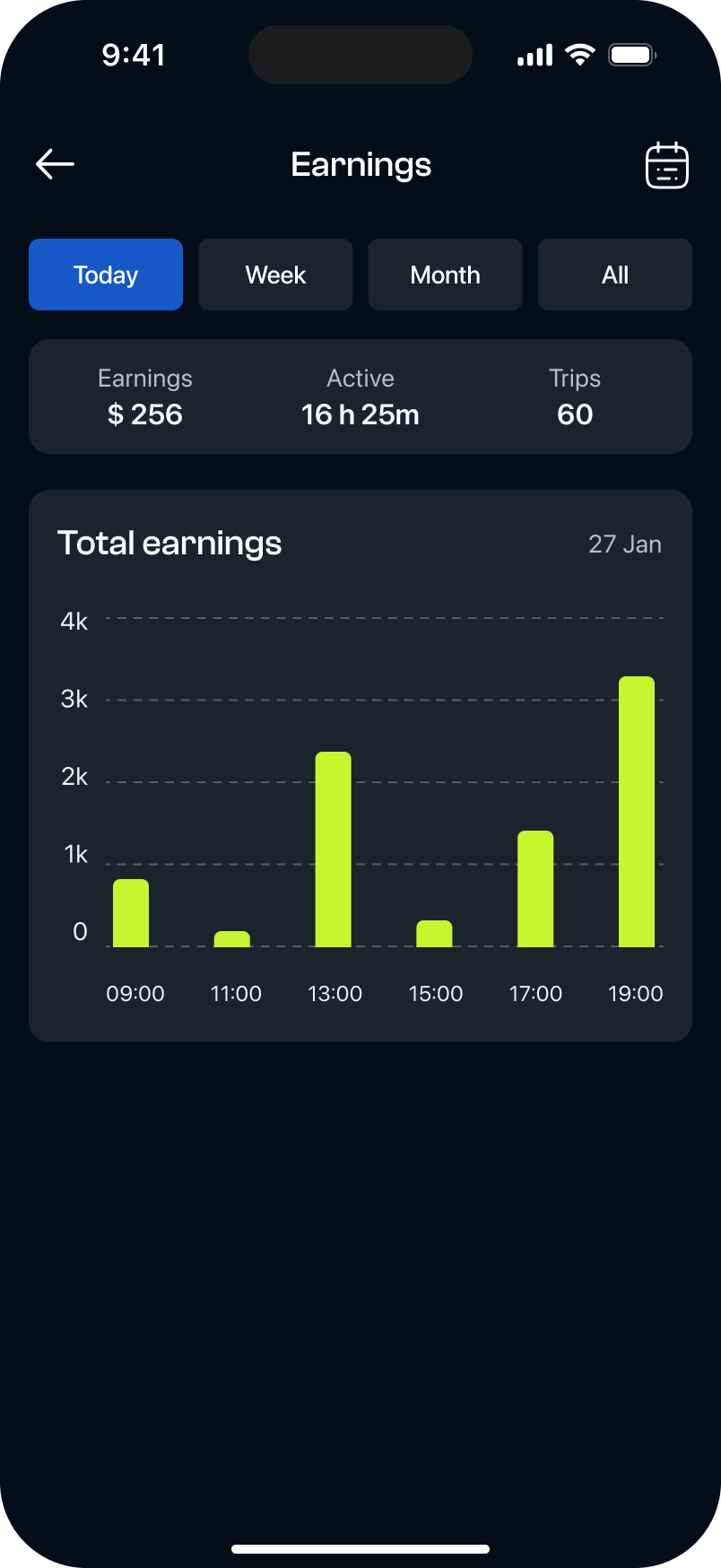 Earnings